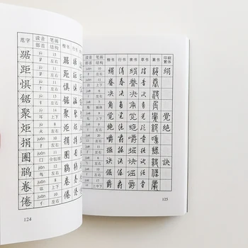 3500 Fælles Kinesiske Tegn 5 Scripts Kalligrafi Ordbog for Regelmæssig Pen/Kører /Official /Tætning Scripts Lomme Størrelse