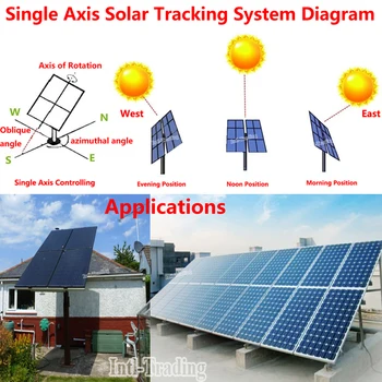 Med enkelt Akse, 12Volt DC Solar Tracker Sporing Solar Panel Kit W/ 1500N 10