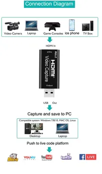 Original Rullz 4K HDMI-Capture-Kort, USB-1080P Game Capture Device for Video-Optagelse PC Android-Telefon Streaming Live Udsendelse
