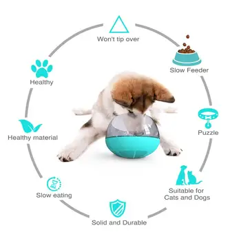Pet Dog Langsom indfødningsskål Dog Tumbler Puslespil indfødningsskål Sjove Interaktive Behandling-Dispensering Skål Legetøj til Hunde, Katte Tumbler Design