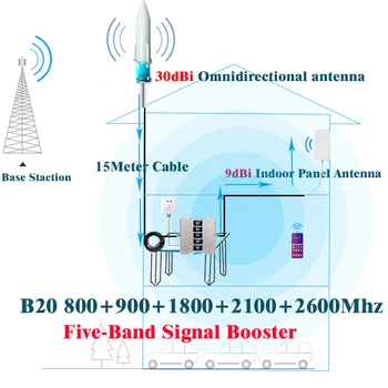 B20 800 900 1800 2100 2600Mhz Fem-Band Mobiltelefon Repeater GSM 2g 3g 4g Netværk Signal Booster 4G Trådløse Forstærker GSM UMTSLTE