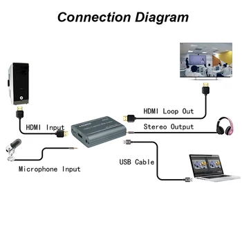 4K-60Hz HDMI Video Capture Kort, 3,5 mm Lyd Udgang Mic I Loop Optagelse Spil Max 1080P 60fps USB 3.0 2.0 Live Streaming Plade