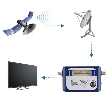 FORNORM DVB-T Locator Digital Signal Finder TV-Modtager med Kompas Antenne Pointer Intensitet Meter Antenne, Via Satellit