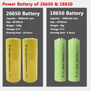 10-core XHP110.2 De Mest Lysstærke Led Lommelygte Power Bank Funktion Fakkel Usb-Genopladelige 18650 26650 Batteri Zoom Lanterne