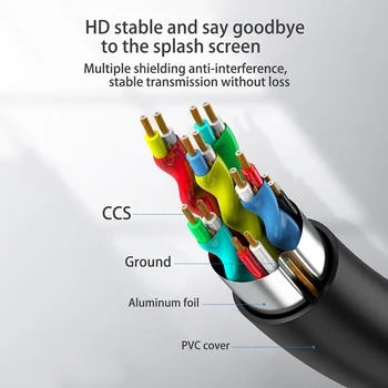 HDMI-Kabel 2.0 Version 4k-Line HDMI til HDMI-Skifte Splitter Kabel-Audio Video Adapter Kabel 0,5 m 1m 1,5 m 2m 3m 5m 12m 10m 15m