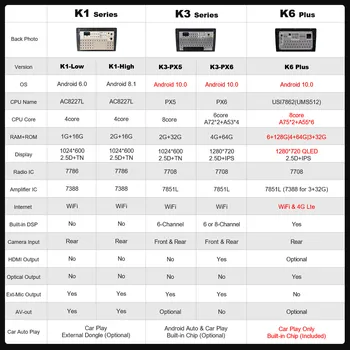 6G+128G Ownice Android 10.0 2 din 8Core Bil DSP 4G LTE Radio Afspiller GPS Navi DVD til Ford Kuga 2 Slippe 3 2012-2019 Audio SPDIF