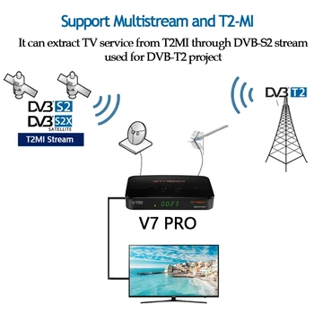 Satellit-TV-Modtager,GTMEDIA V7 Pro,DVB-S/S2/S2X+T/T2-Dekoder,CA-Kort, Indbygget WIFI TV-Boks,H. 265 Biss-Tasten Youtube PK PLUS V7