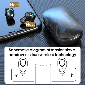 S11 Bluetooth-5.0 Trådløse Hovedtelefoner TWS Hovedtelefoner Touch Kontrol Øretelefoner 8D Gaming Headset 3500mAh Power Bank For Telefonen PK G20