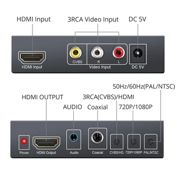 Neoteck 1080P AV-HDMI til HDMI Konverter Med 3,5 mm Jack og Koaksial Stereo Audio HDMI Adapter til DVD