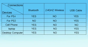 Wireless Gamepad PS4 Gamepad Til PS4 Controller Bluetooth Controller til Joysticket for Dualshock 4 til Play Station 4 manette ps4