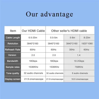 1,5 M 4K-HDMI Til HDMI-Kabel-High Speed 2.0 Golden Forgyldt Forbindelse Kabel Ledning Til UHD FHD 3D TV DVD