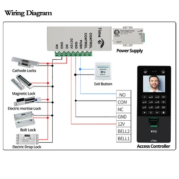 Biometriske Facial ansigtsgenkendelse TCP/IP-Fingeraftryk USB Password Nøglen adgangskontrol syetem Enheden Fremmøde elektrisk lås