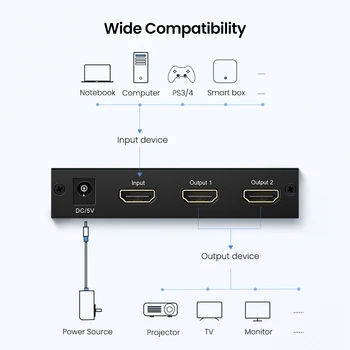 Ugreen 1 I 2 Ud HDMII-kompatibel Splitter 4K HDCP1.4 Splitter 1 × 2 1x4 1x8 Adapter til PS4 HDMI-kompatibel Switch Splitter