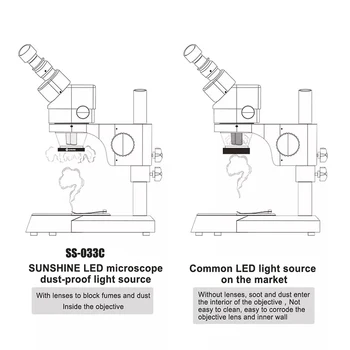 SS-033C Mikroskop lys kilde Ring lyskilde Justerbar beskyttelse af Øjne / hvid lampe til Mikroskop Støvtæt