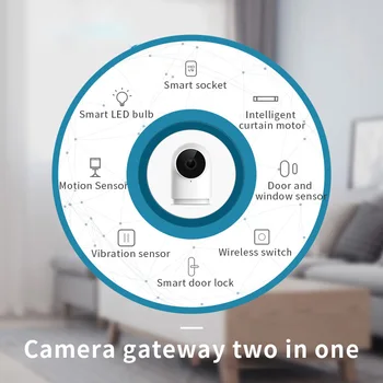 Aqara Smart Kamera G2 Gateways Edition Til Xiaomi Smart Home Zigbee Wifi Wireless Forbindelsen 1080P Udsigt Arbejde Med Mijia Mihome