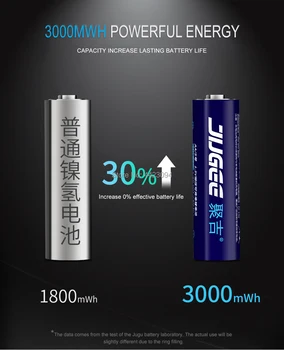 2019 new JUGEE 1.5v 3000mWh AA rechargeable Li-polymer lithium battery Latest technology upgrade