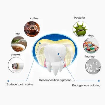 AZDENT 7Bags/Pack Gel Tænder Kridtning Strimler mundhygiejne Tænder Blegning Værktøjer Essentials Dental Blegning Strimler 2Pcs/Taske