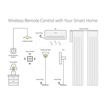 Tuya ZigBee Smart Wireless Switch Gratis Klistermærke 4-vejs-Panelet Scene Knappen Smart Home Arbejde Med Google Startside Alexa Amazon