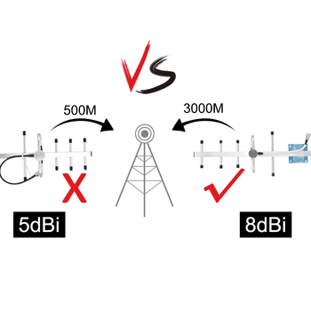 Trådløse Forstærker GSM-Repeater Signal Booster 2G 900 Mhz Mobil-Mobiltelefon-Signal Booster Telefon Signal Forstærker til Telefonen